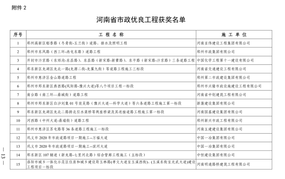 喜報！河西路道路工程榮獲“河南省市政優(yōu)良工程獎”